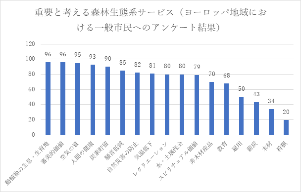 %e4%b8%96%e7%95%8c%e3%81%ae%e6%a3%ae%e3%81%8b%e3%82%89%e2%91%a0