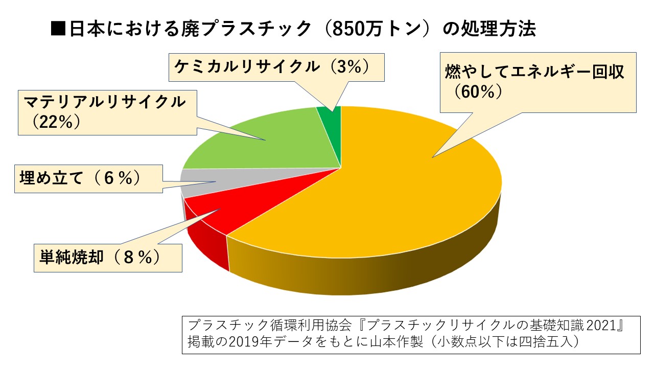 %ef%bc%98%e6%9c%88%e6%b5%b7%e2%91%a2%ef%bc%89%e6%97%a5%e6%9c%ac%e3%81%ae%e5%bb%83%e3%83%97%e3%83%a9%e3%82%b9%e3%83%81%e3%83%83%e3%82%af%e3%81%ae%e5%87%a6%e7%90%86%e6%96%b9%e6%b3%95