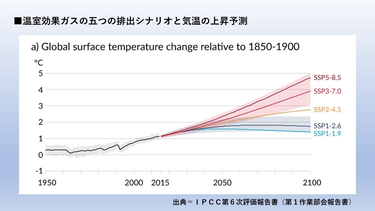 %e6%b0%97%e6%b8%a9%e3%81%ae%e5%b0%86%e6%9d%a5%e4%ba%88%e6%b8%ac%ef%bc%88ipcc-ar6-wg1%ef%bc%89